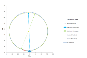 plot 1